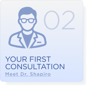 Step 2: Your first consultation